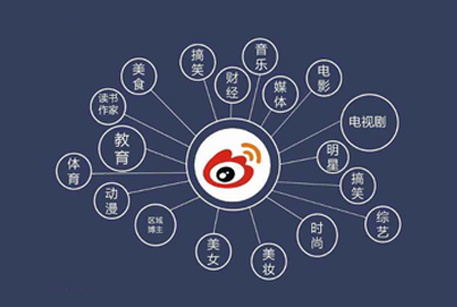 如何做好微博广告？投放